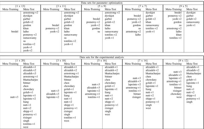TABLE II