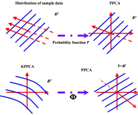 Figure 1. Basic thinking of PKPCA. 