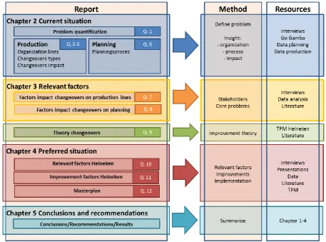 FIGURE 1.8 RESEARCH FRAMEWORK 