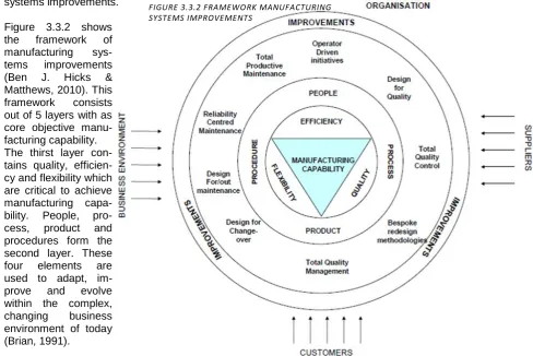 FIGURE 3.3.2 FRAMEWORK MANUFACTURING 