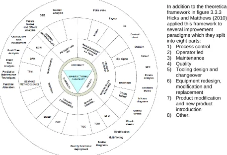 FIGURE 3.3.3 IMPROVEMENT PARADIGMS (HICKS & MATTHEWS, 2010) 