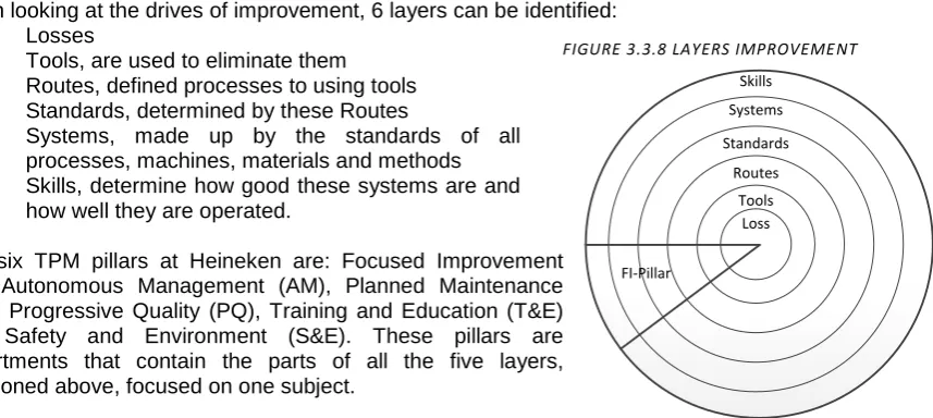 FIGURE 3.3.8 LAYERS IMPROVEMENT 