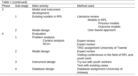Table 1 (continued) Phase Sub-stage 