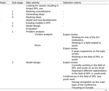 Table 2. Selection criteria for the various instruments 