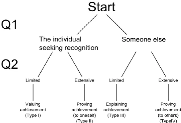 Figure 22. Decision tree used in the tool developed in this project 