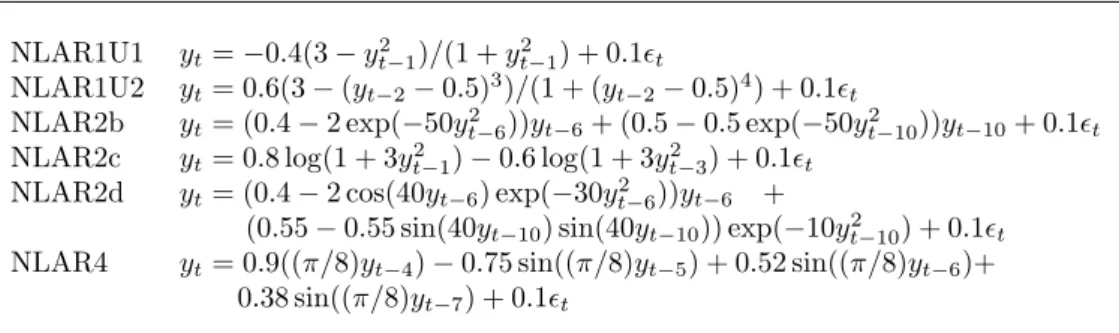 Table 1: Dynamics of six artificial time series.