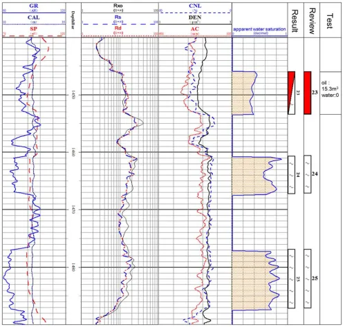 Figure 5. An example of low resistivity oil reservoir is evaluated using apparent water saturation in well E11-35