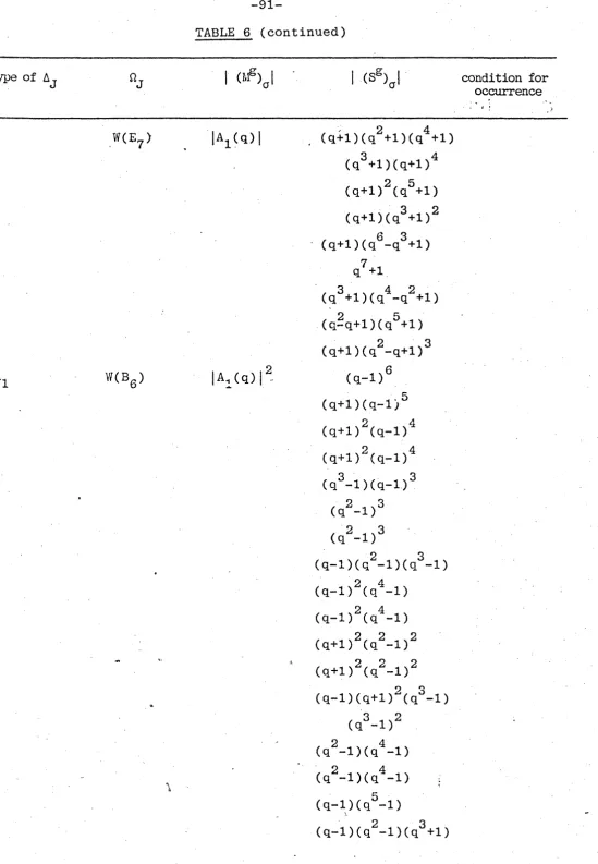 TABLE 6 (continued) 