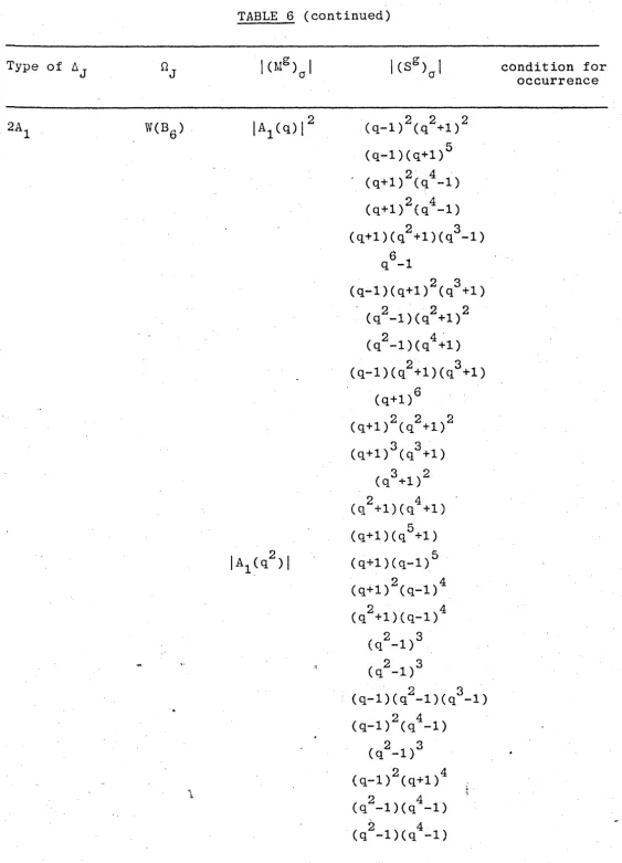 TABLE 6 (continued) 