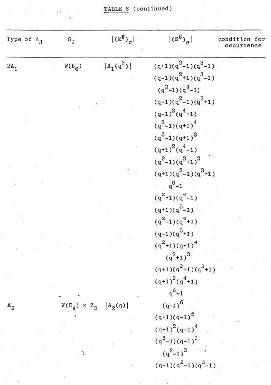 TABLE 6 (continued) 