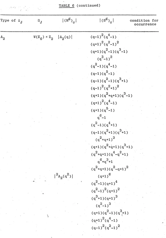 TABLE 6 (continued) 