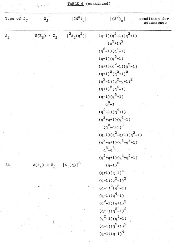 TABLE 6 (continued) 