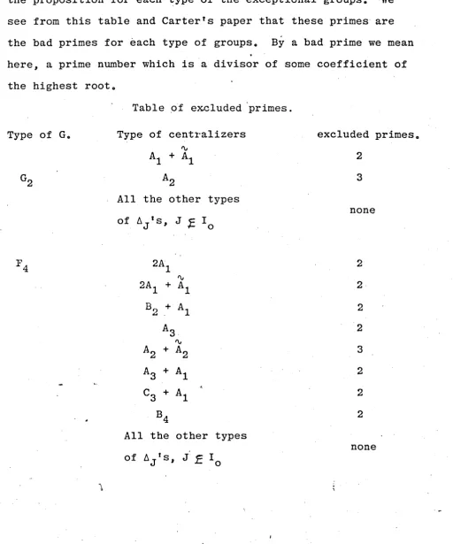 Table .of excluded ·primes. 