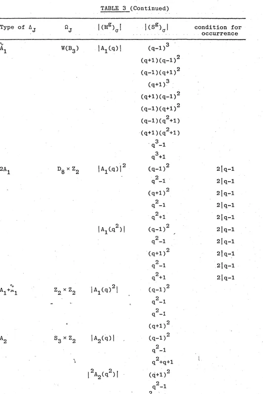 TABLE 3 (Continued) 