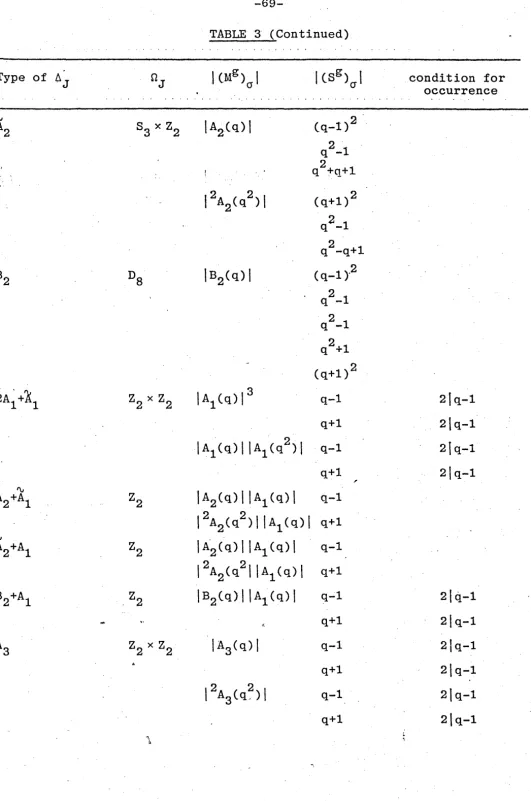 TABLE 3· (Continued) 