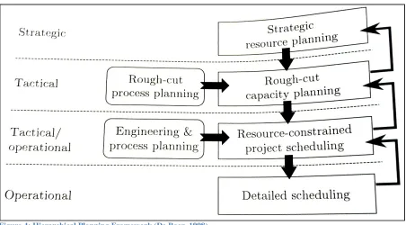 Figure 4: Hierarchical Planning Framework (De Boer, 1998) 