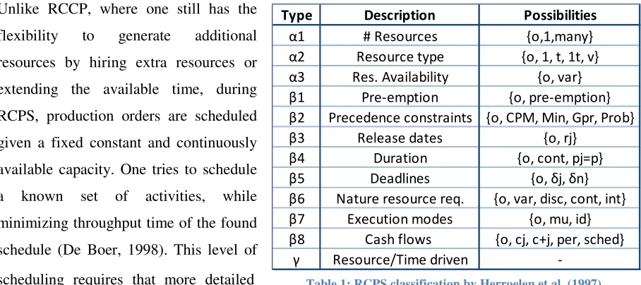 Table 1: RCPS classification by Herroelen et al. (1997) 