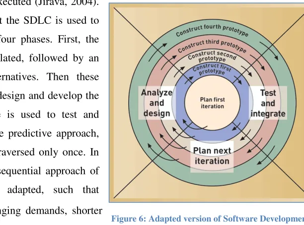 Figure 6: Adapted version of Software Development 