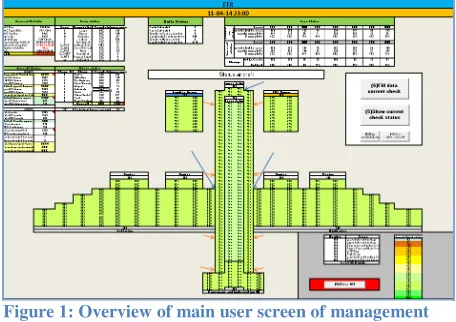 Figure 1: Overview of main user screen of management 