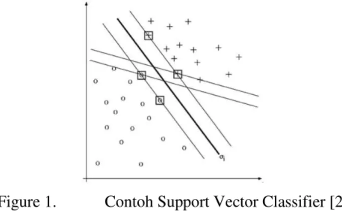 Figure 1.   Contoh Support Vector Classifier [2] 