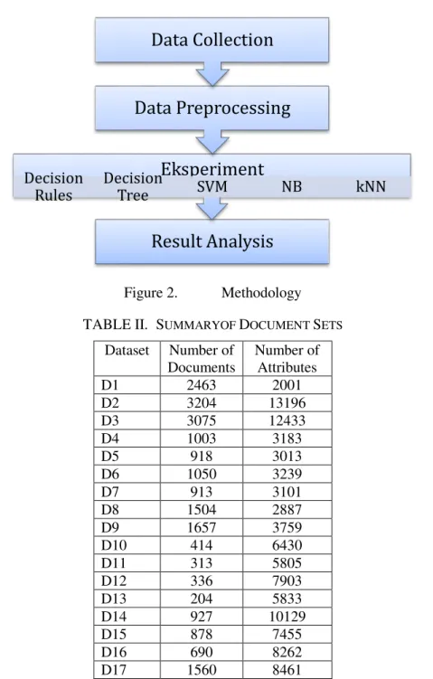 TABLE II.  S UMMARYOF  D OCUMENT  S ETS