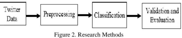 Figure  2  shows  a  general  overview  for  the  framework  of  typical  classification  system