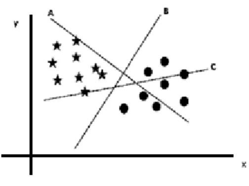 Fig 5.2: Hyper Plane Margins Drawing 
