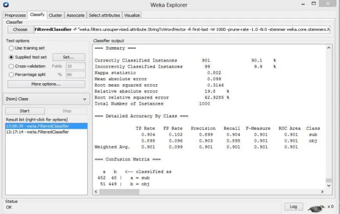 Fig 6.3: Detailed Result (Normalize Poly Kernel) 