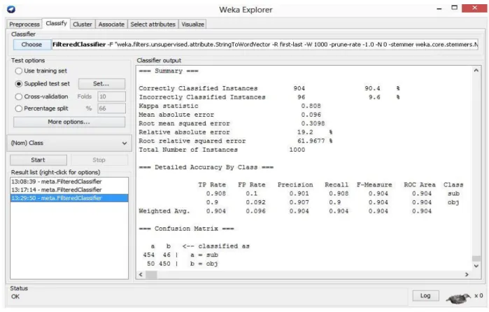 Table  2  describes  the  detailed  accuracy  using  three  different  kernels  where  only  weighted  average  of  subjective  and  objective  classes  for  different  ratio  is  shown