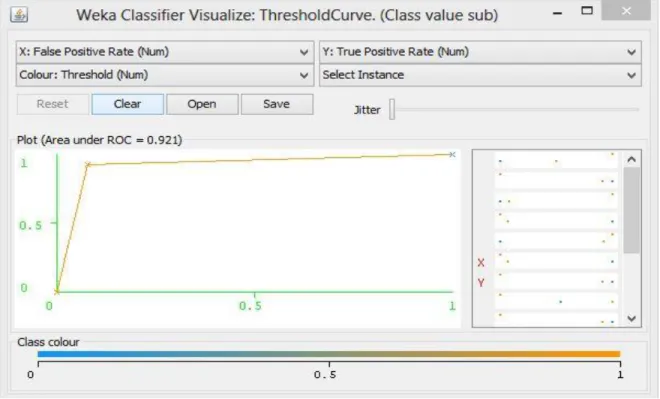 Fig 6.7: ROC=0.904 for Class S (RBF Kernel) 