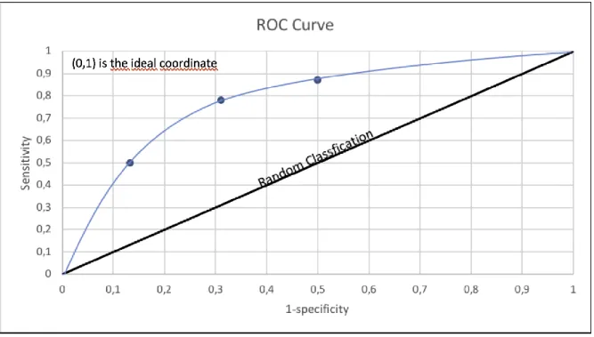 Figure 2.5:ROC Curve 