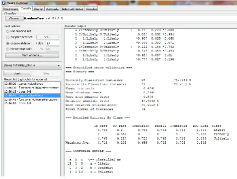 Figure 5:  Simulation results for naïve Bayes’ classifier 