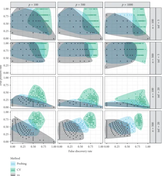 Figure 1: True positive rate (on 
