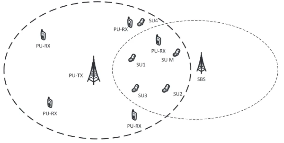 Figure 4.1. Cooperative spectrum sensing network of single PU and mul- mul-tiple SUs.