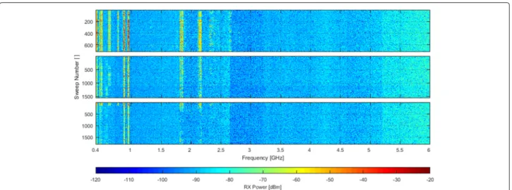 Fig. 3 Power measurement campaign sample for Melbourne LTE system measurements [8]