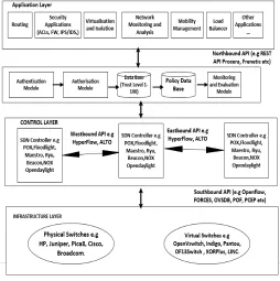 Fig. 2. Framework