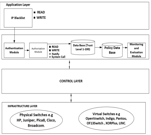 Fig. 3. IP Blacklist Scenario