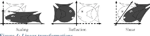 Figure 5: Affine transformation 