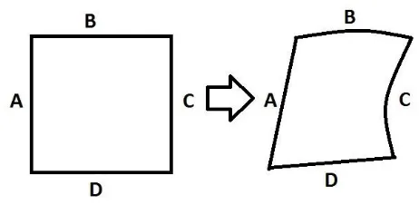 Figure 6: Transformation 