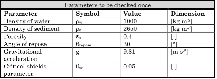 TABLE 7: VALUES FIXED PARAMETERS 