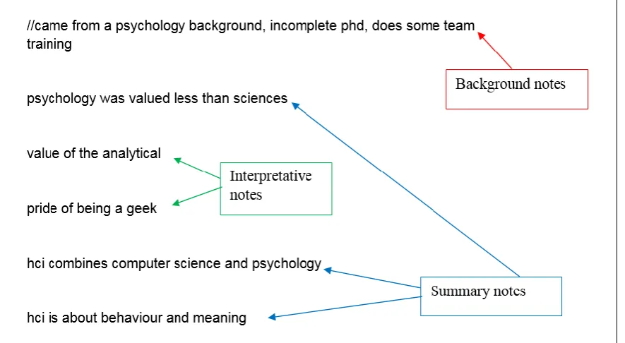 Figure 3-4: Preliminary analysis of the data 