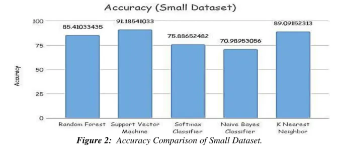 Table 2: Accuracy on Large Dataset. 