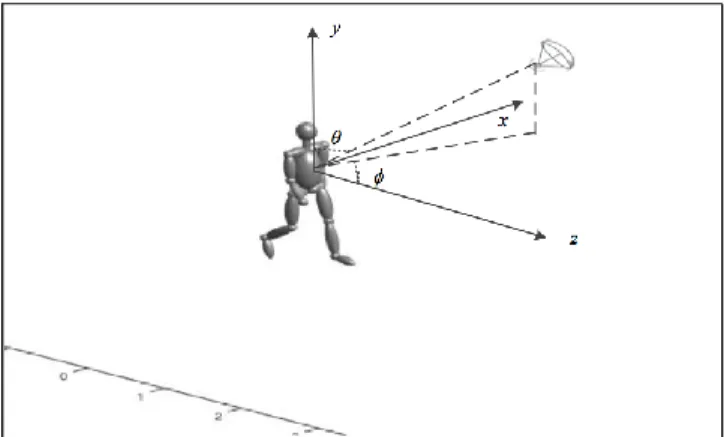Figure 3. Human activity direction and radar position with respect to the  activity being performed  