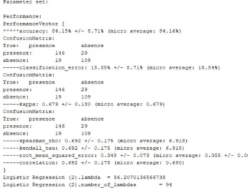Fig. 19. Layer: subprocess Logistic regression 