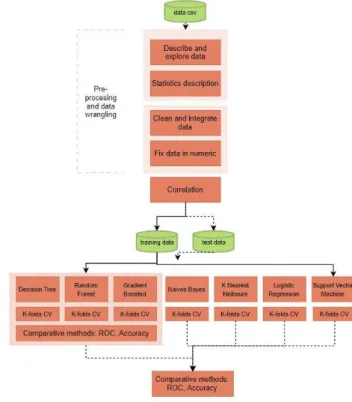 Fig. 2.  CRISP Data Mining approach 
