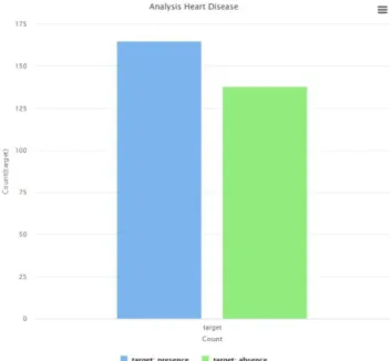 Fig. 5.  Statistics metrics of the attributes (2) 