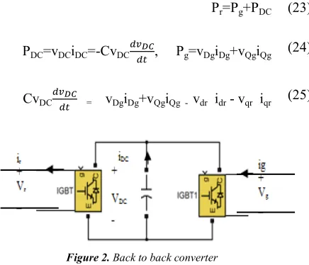 Figure 2. Back to back converter 