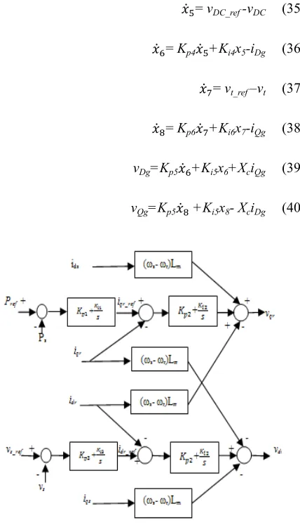 table (1) we conclude that the system is asymptotically 