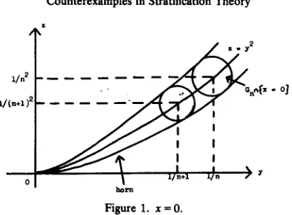 Figure 2. z = 1/n2•