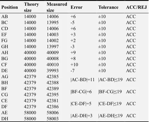 Table 1. Top control data of BZ34-9CEPA jacket. (Unit: mm). 